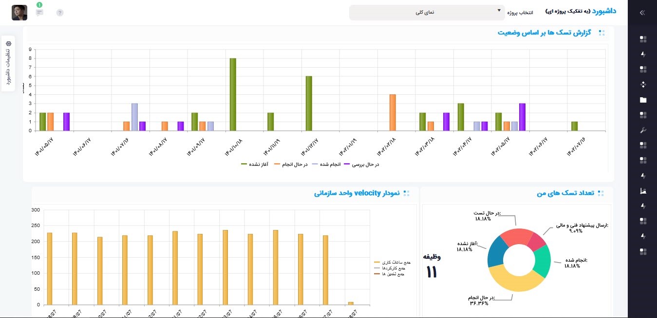 نرم افزار مدیریت پروژه چابک